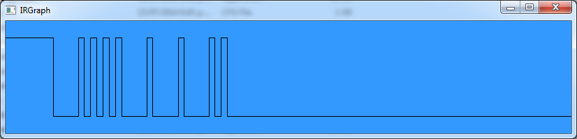 IRGraph plotting STOP command